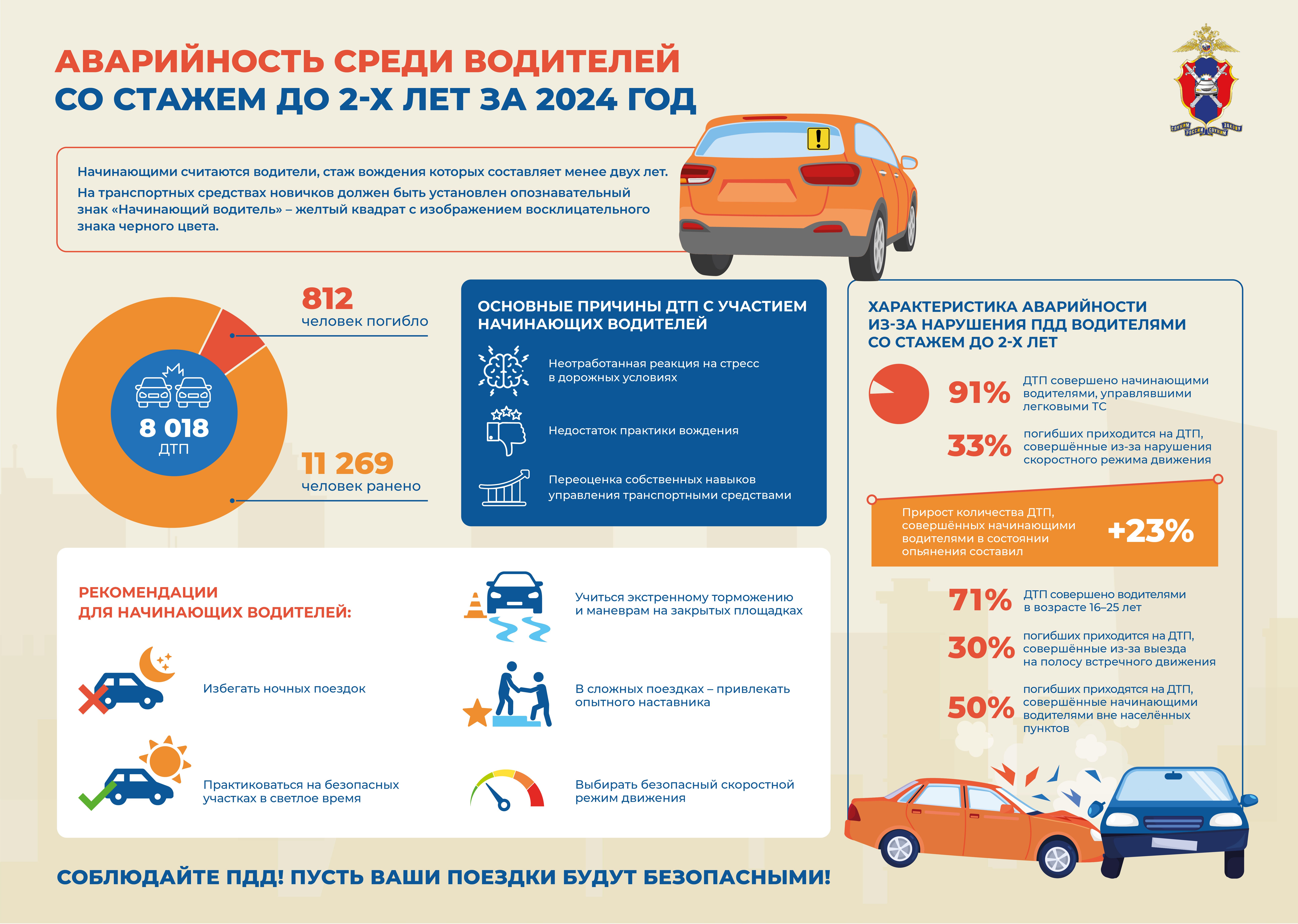 Водители со стажем до 2-х лет.
