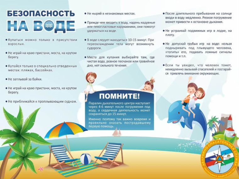 Правила безопасного поведения на водоеме в летний период. Правила безопасного поведения на водоеме в летний период.